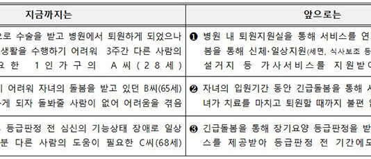소득 수준 관계없이 누구나 최대 30일 ‘돌봄’ 이용 가능